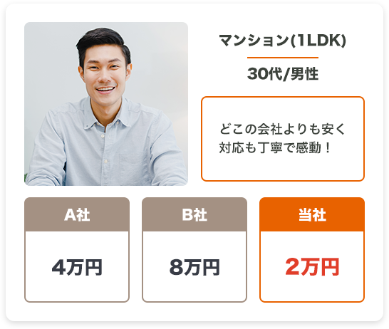 マンション1LDK30代男性