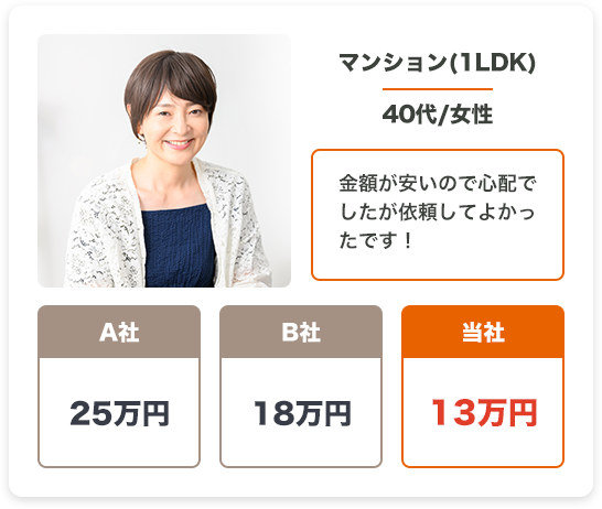 マンション1LDK40代女性