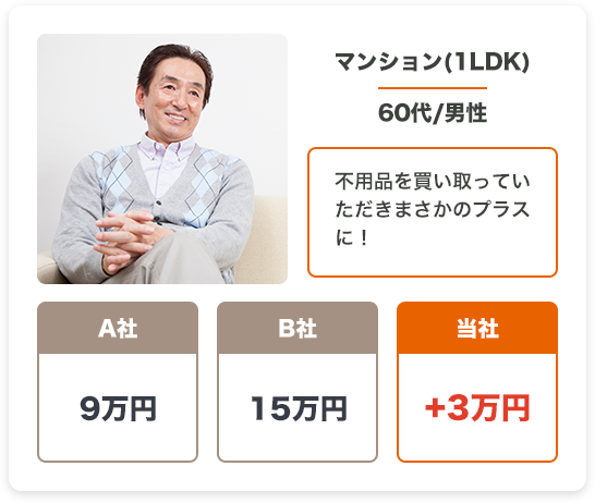 マンション1LDK60代男性